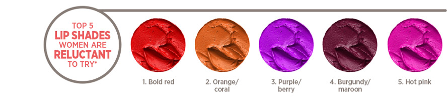 Top 5 Lip Shades Women are Reluctant to try* 1. Bold Red 2. Orange/Coral 3. Purple/Berry 4. Burgundy/Maroon 5. Hot Pink