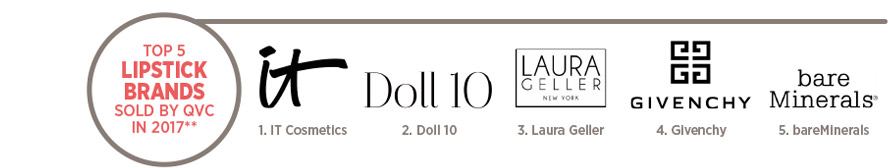 Top 5 Lipstick Brands Sold By QVC in 2017** 1. IT Cosmetics 2. Doll 10 3. Laura Geller 4. Givenchy 5. bareMinerals